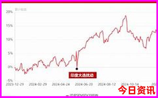 西安必去的五个景点